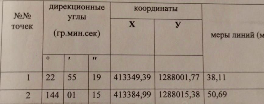 земля городской округ Талдомский снт тер.Прогресс 42, Наро-Фоминский городской округ фото 4