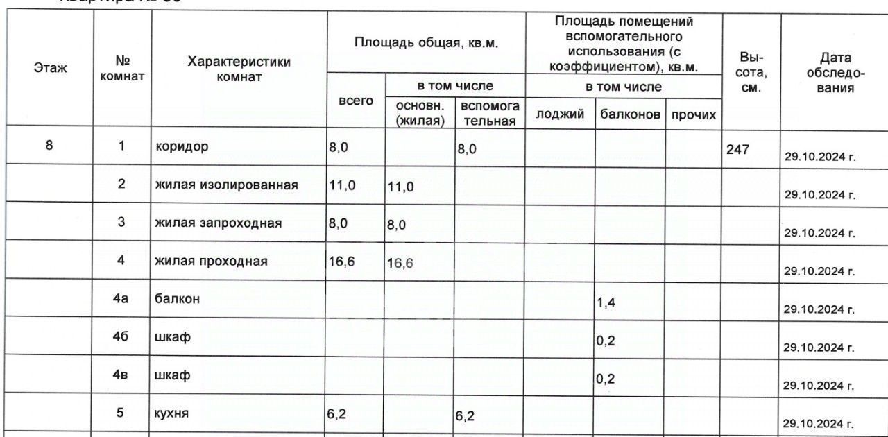 квартира г Москва метро Ольховая Троицк В мкр, 30 фото 1