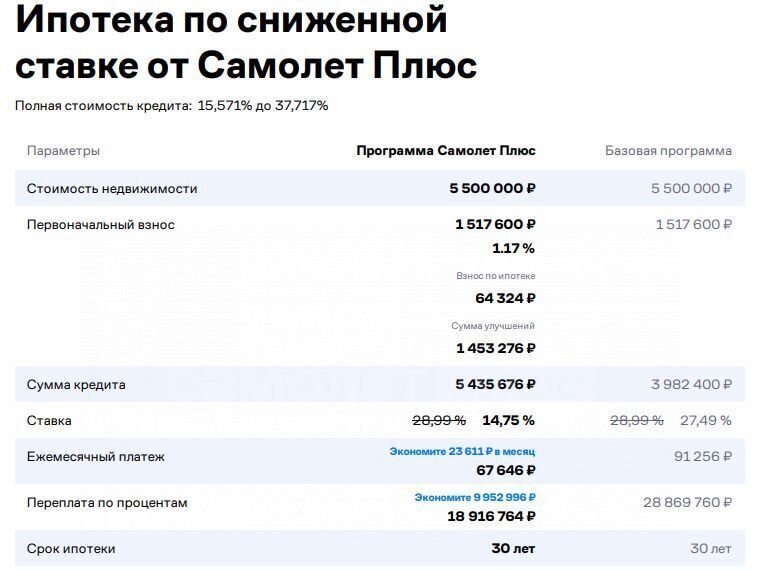 дом г Щёлково снт Домостроитель 35, Наро-Фоминский городской округ фото 24