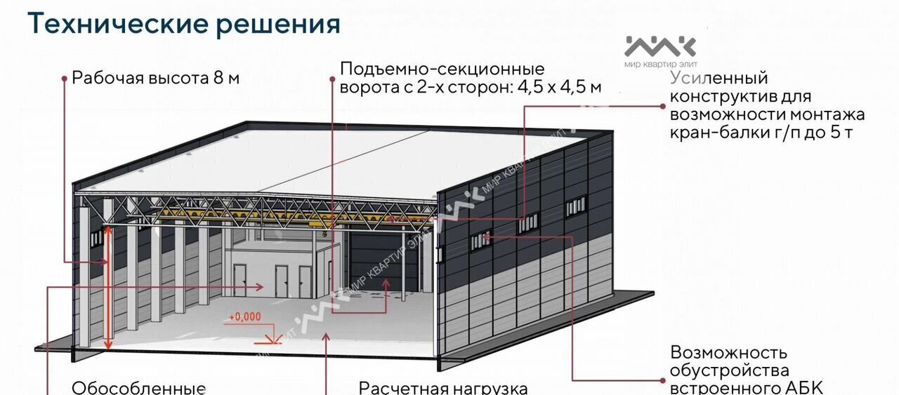 производственные, складские г Пушкин р-н Пушкинский пр-кт Индустриальный 18 парк Киевское 95 фото 12