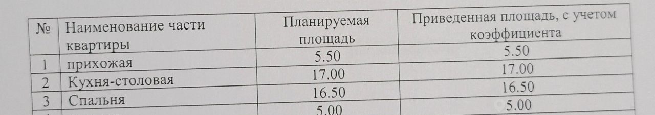 квартира г Москва метро ЗИЛ наб Марка Шагала 11к/3 фото 2