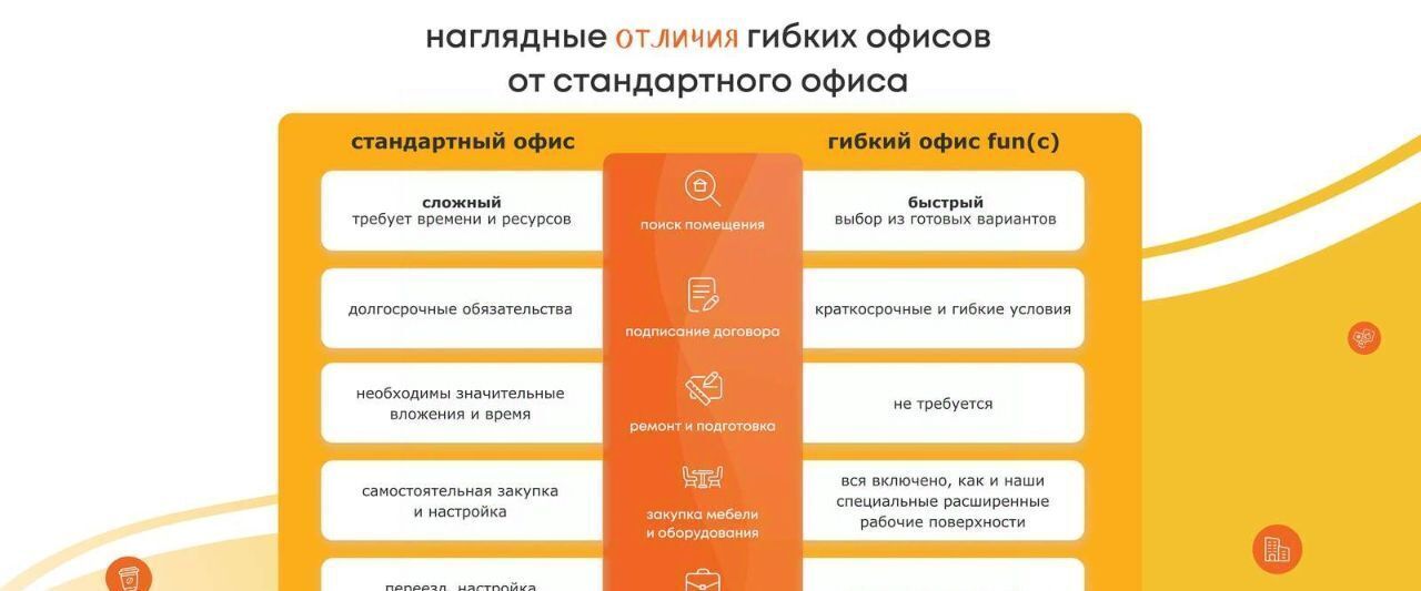 офис г Самара Российская ул Скляренко 32 фото 3