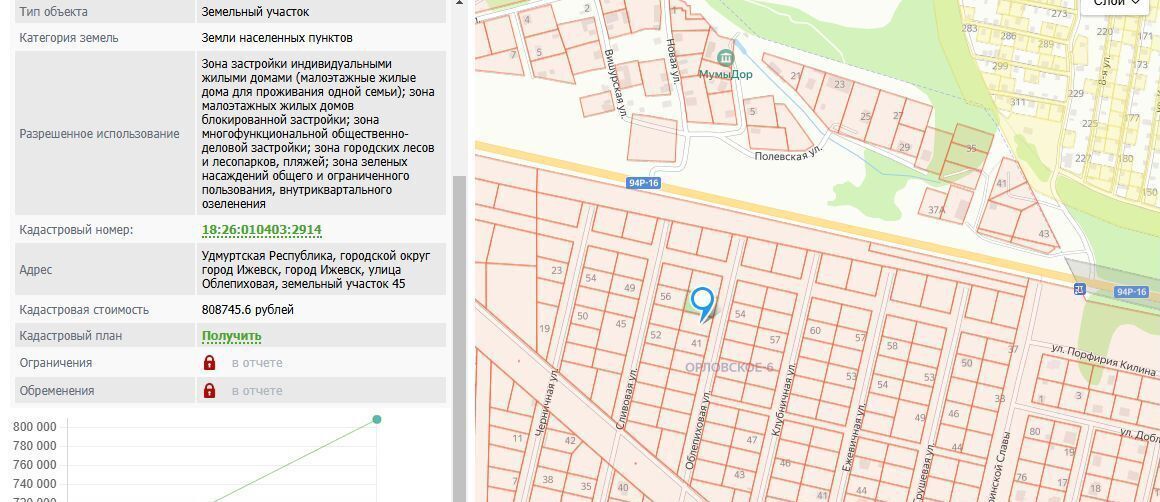 дом г Ижевск р-н Октябрьский ул Облепиховая 43 фото 2