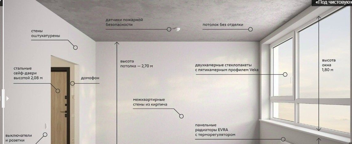 квартира г Екатеринбург Уралмаш ул. 22-го Партсъезда, 22 фото 2
