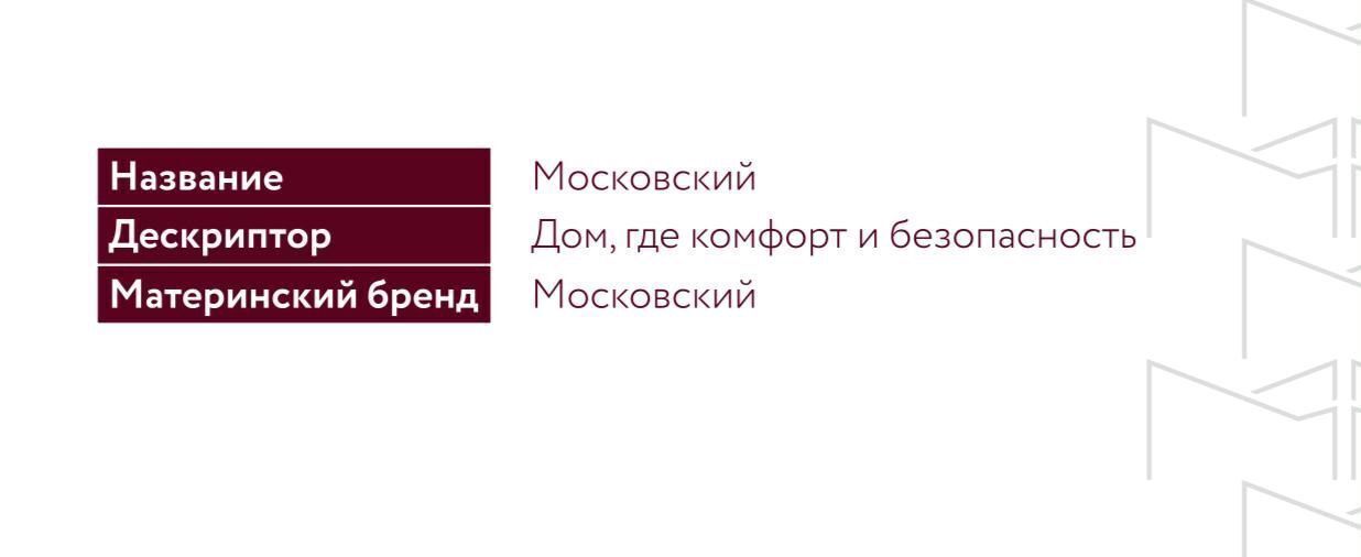 квартира г Махачкала р-н Кировский ул Даганова 139 Кировский внутригородской район фото 10