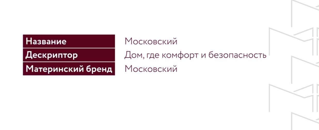 квартира г Махачкала р-н Кировский ул Даганова 139 Кировский внутригородской район фото 2