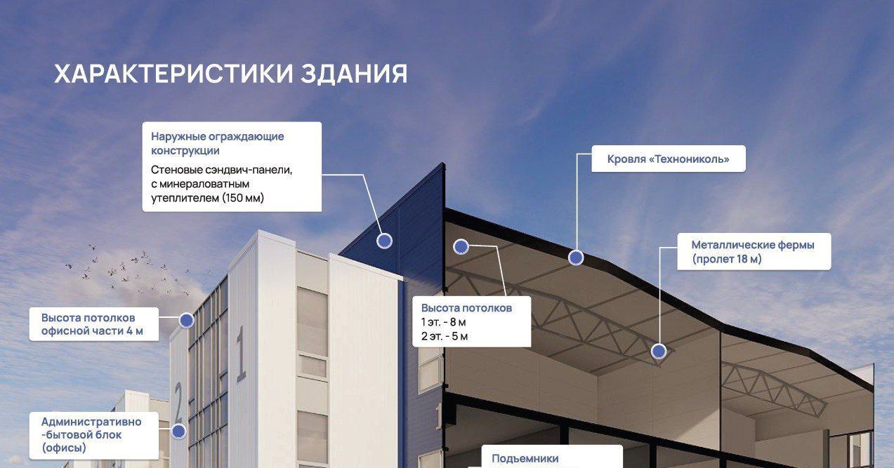 производственные, складские г Подольск Ай-Склад Подольск индустриальный парк фото 11