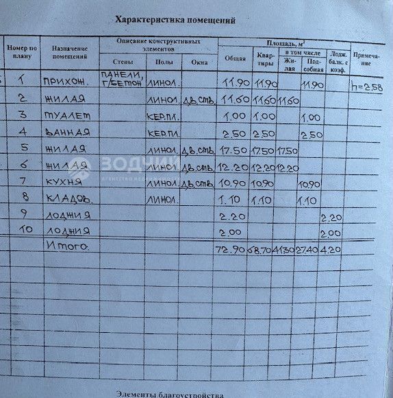 квартира г Чебоксары р-н Московский б-р Юго-Западный 17 фото 15