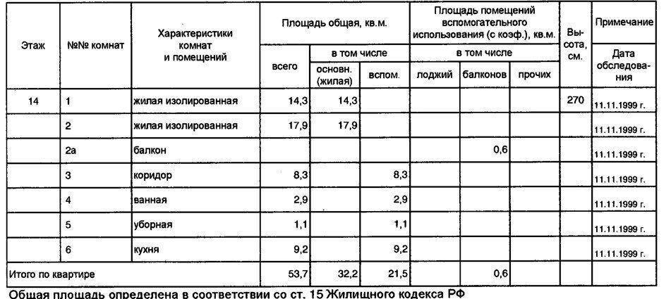 квартира г Москва метро Братиславская ул Братиславская 31к/2 муниципальный округ Марьино фото 2