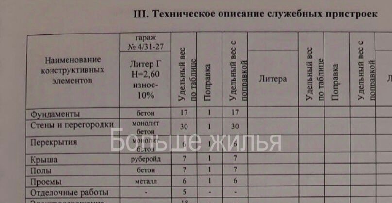 гараж г Волгоград р-н Центральный пр-кт им. В.И. Ленина 22 Гсоор 4 фото 1