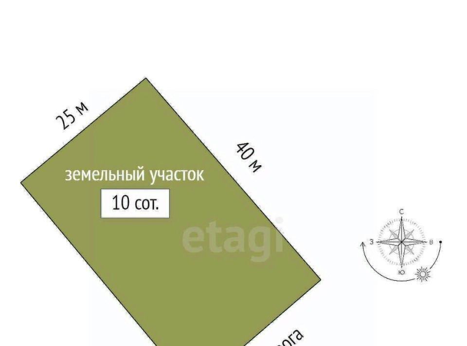 земля г Саранск Садовые участки фото 2