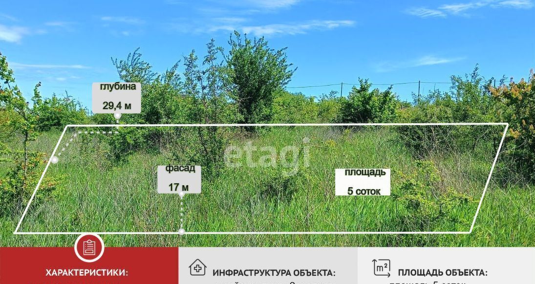 земля г Новороссийск ст-ца Раевская фото 1