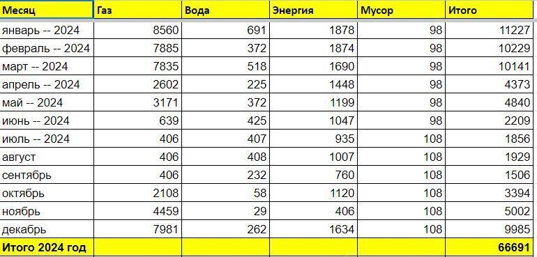 дом г Курск р-н Центральный проезд Бурцевский 31 фото 39