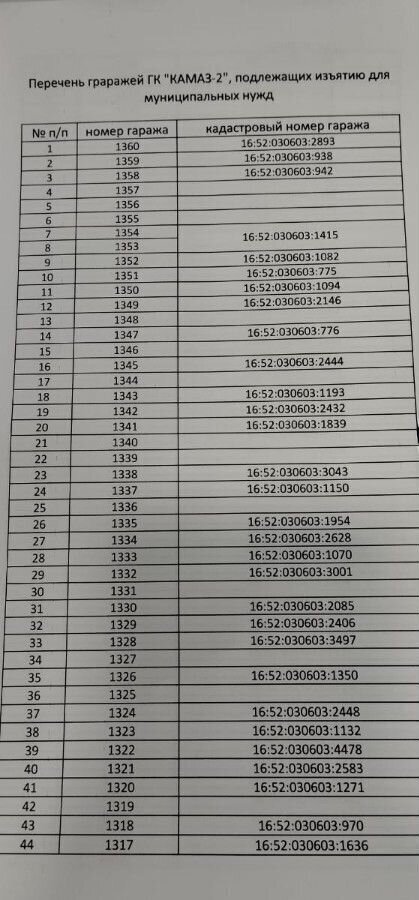 гараж г Набережные Челны р-н Комсомольский 13-й комплекс ЗЯБ Республика Татарстан Татарстан фото 8