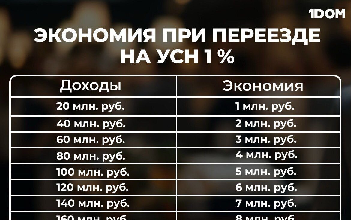 дом г Можга ул Короленко фото 3