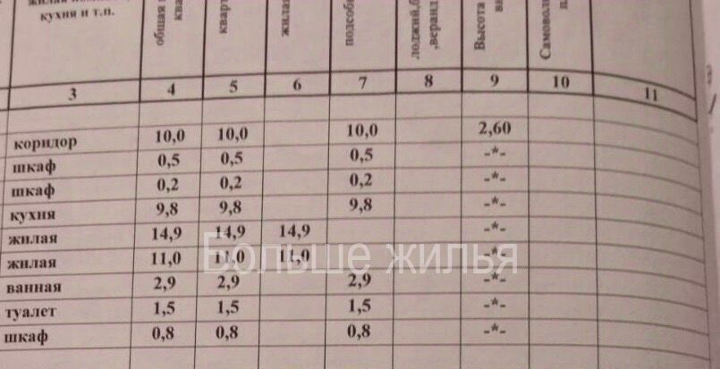 квартира г Волгоград р-н Центральный ул им. Пархоменко 43 фото 18
