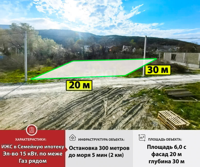 земля г Новороссийск с Мысхако фото 1