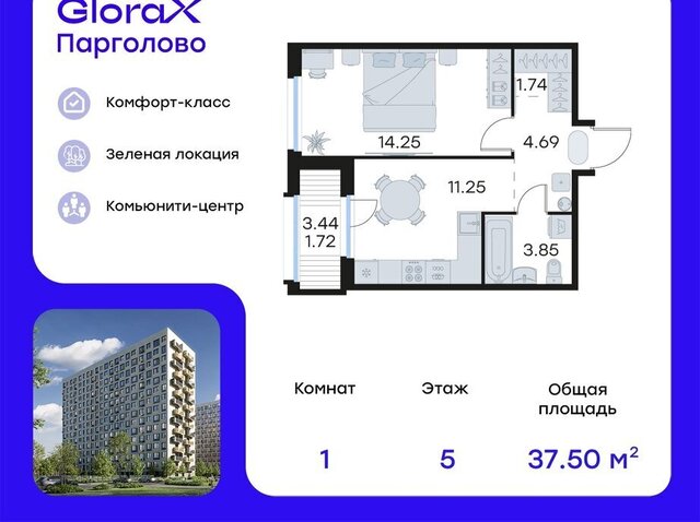 п Парголово метро Проспект Просвещения ЖК Глоракс Парголово фото