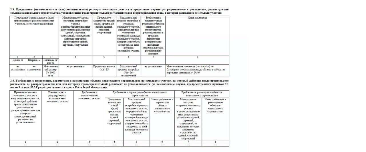 земля г Пушкино снт Черничка Москва, ТАО фото 2