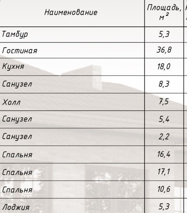 дом г Ставрополь р-н Ленинский ул Серова 289 фото 8