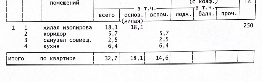 квартира г Москва метро Аминьевская Очаково-Матвеевское ул Нежинская 13 фото 20