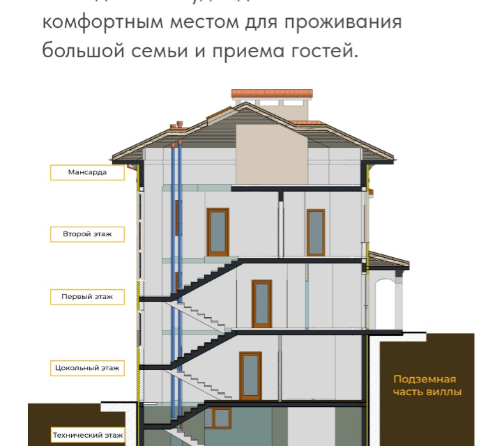 дом г Геленджик Толстый мыс ул Красногвардейская 32б фото 7