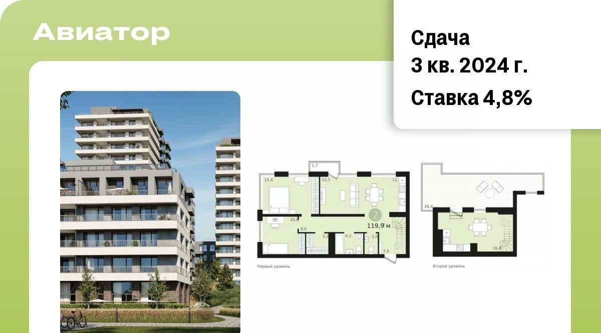 квартира г Новосибирск Заельцовская Аэропорт ЖК Авиатор 4 фото 1