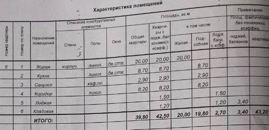 квартира г Чебоксары ул Кирова 17 городской округ Чебоксары фото 3